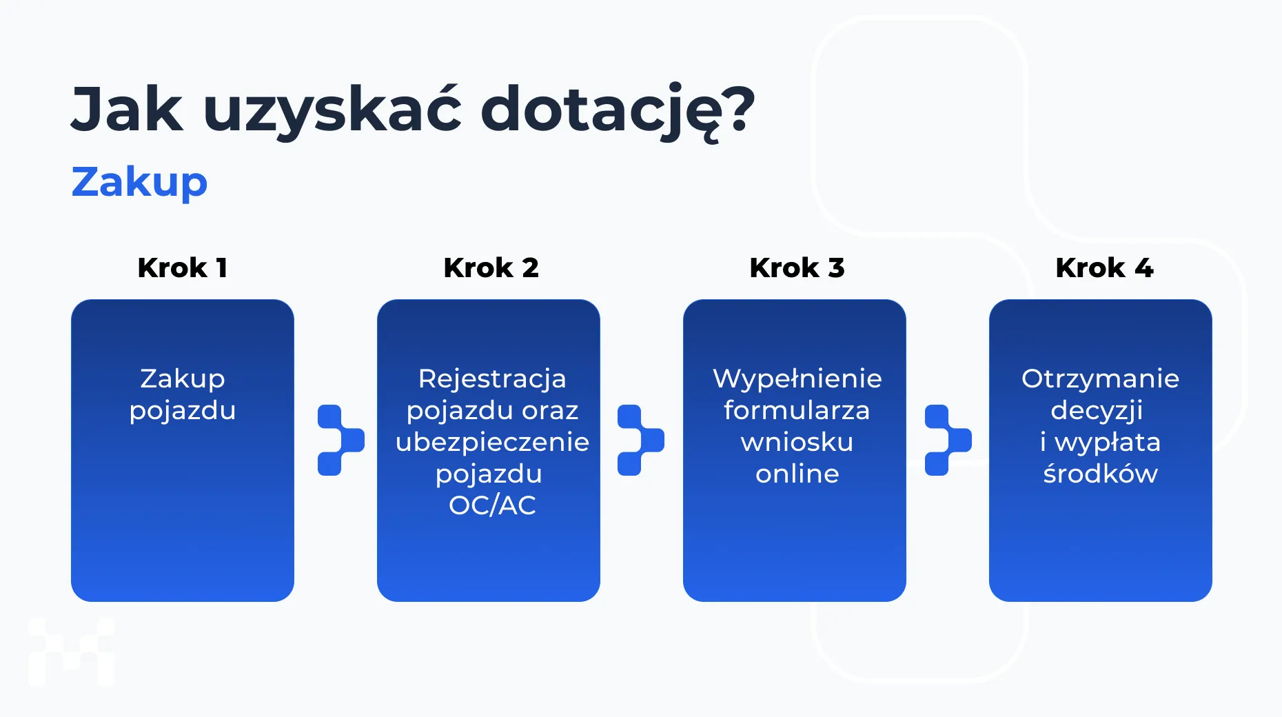 Motoelectro.pl