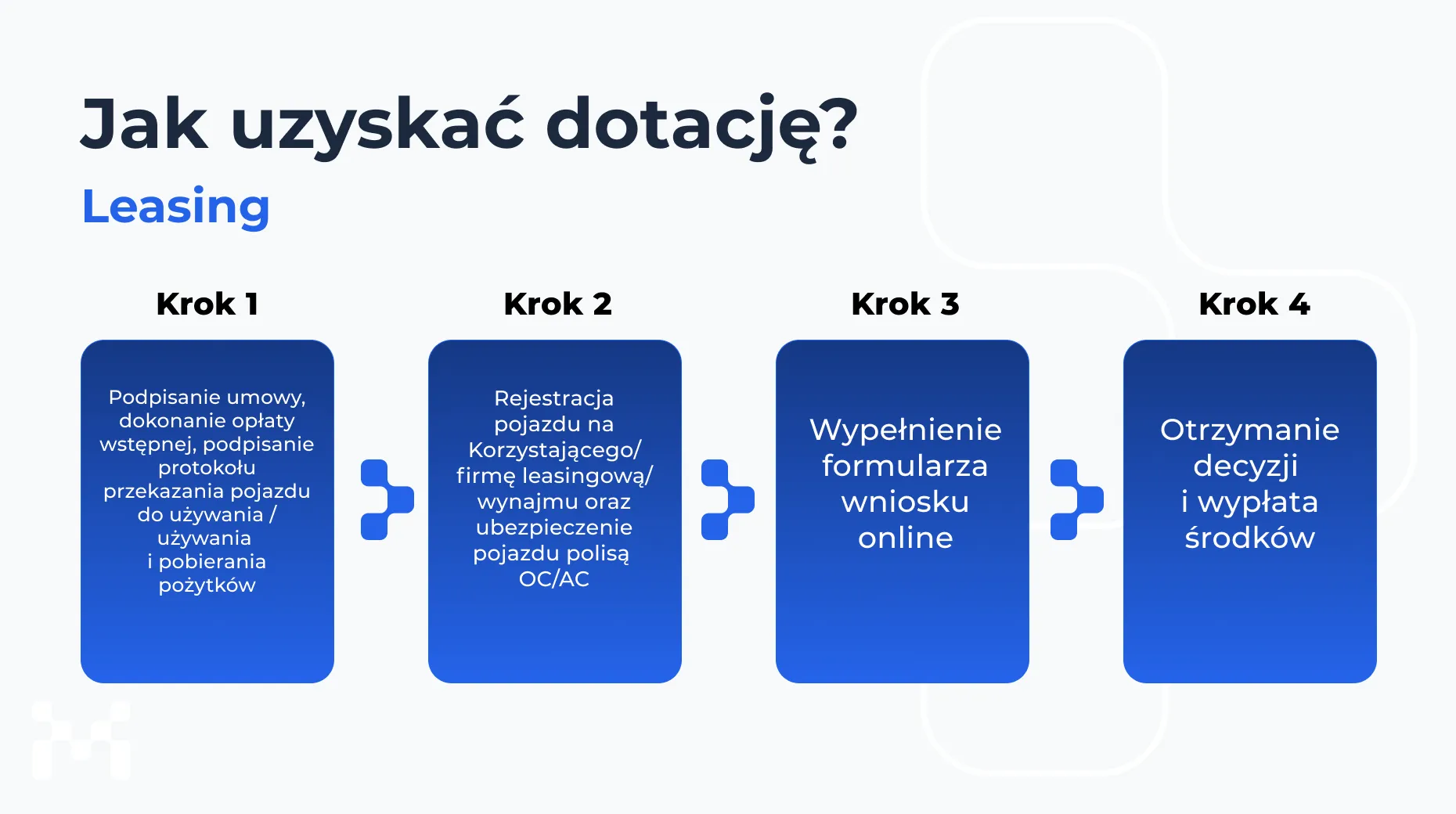 Motoelectro.pl